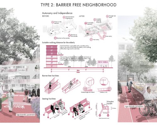 11-Type 2 Barrier Free Neighborhood