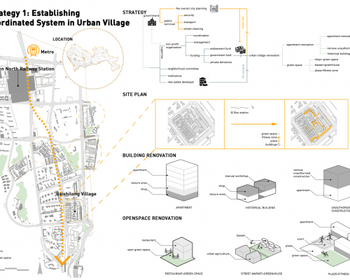 9 Strategy 1：Establishing Coordinated System in Urban village