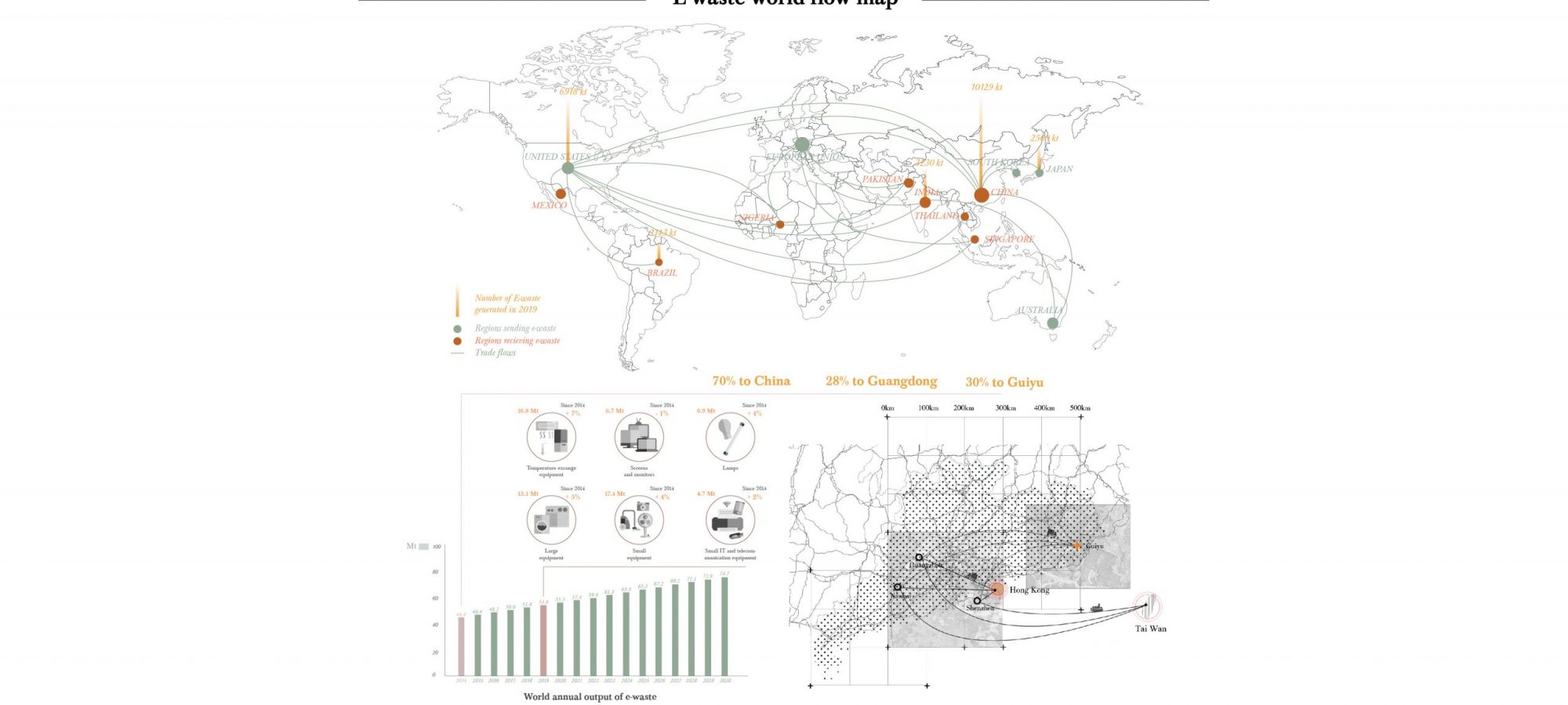 1 E-waste world flow. By Crystal