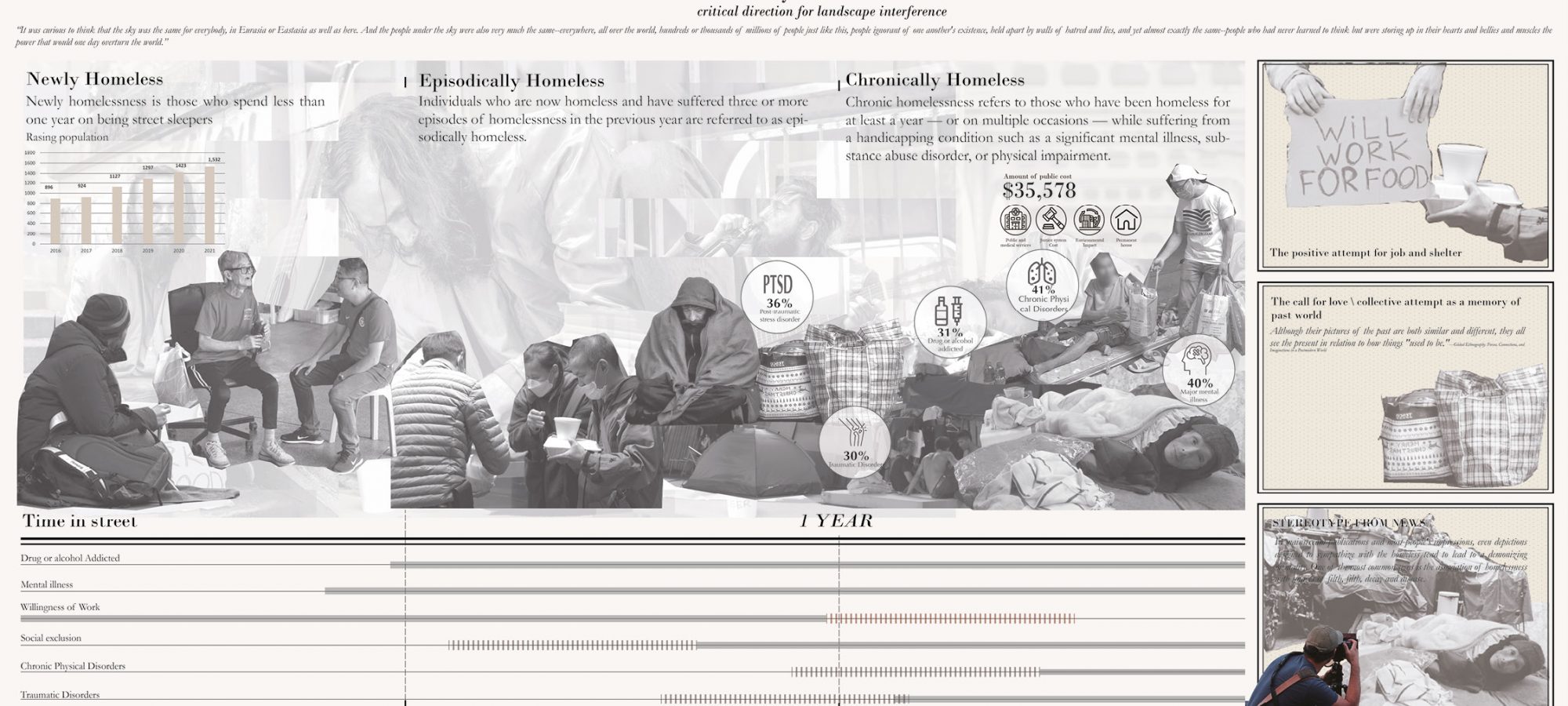 1. Early intervention. By Wren.