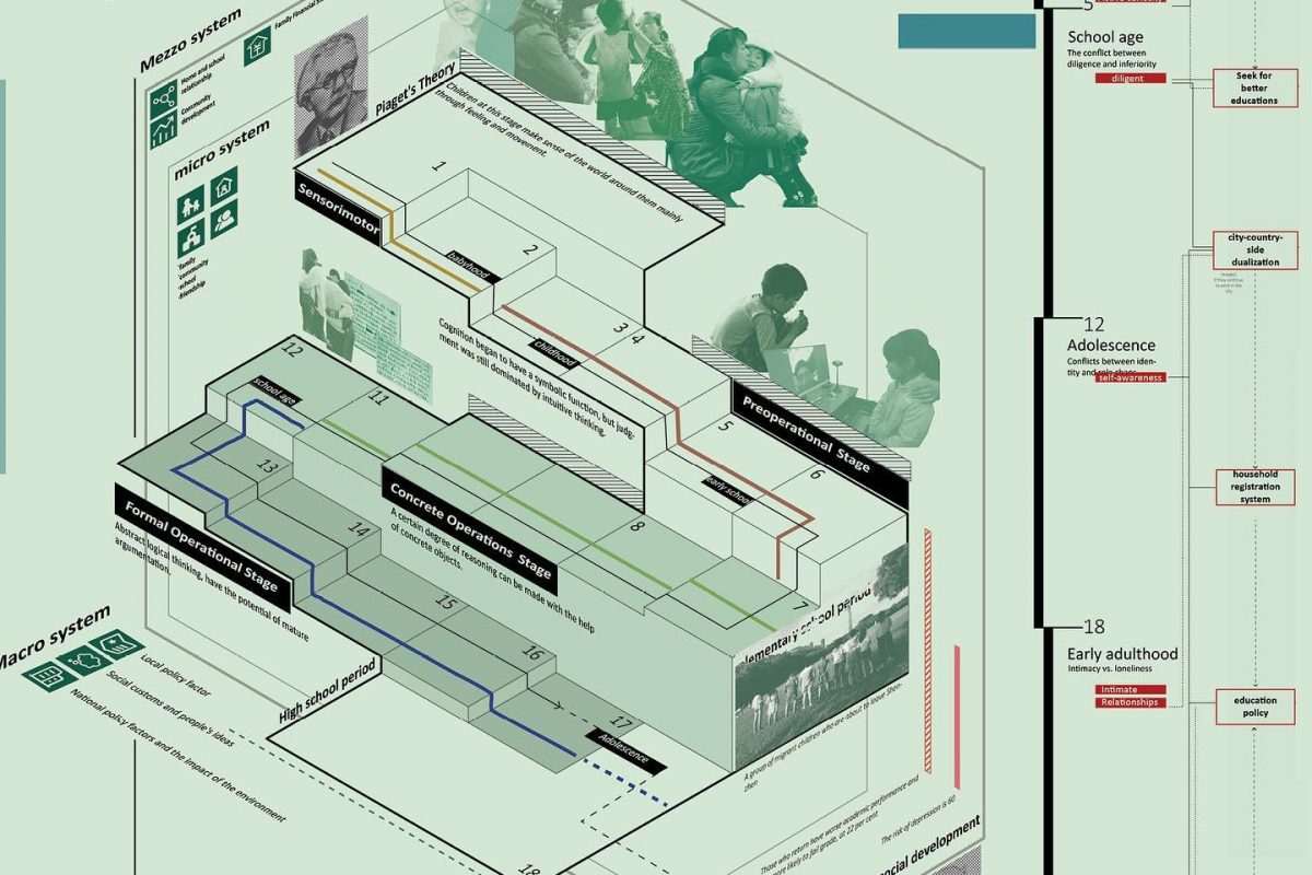 1.Migrant Children and Psychological Development.By Xiaomeng An