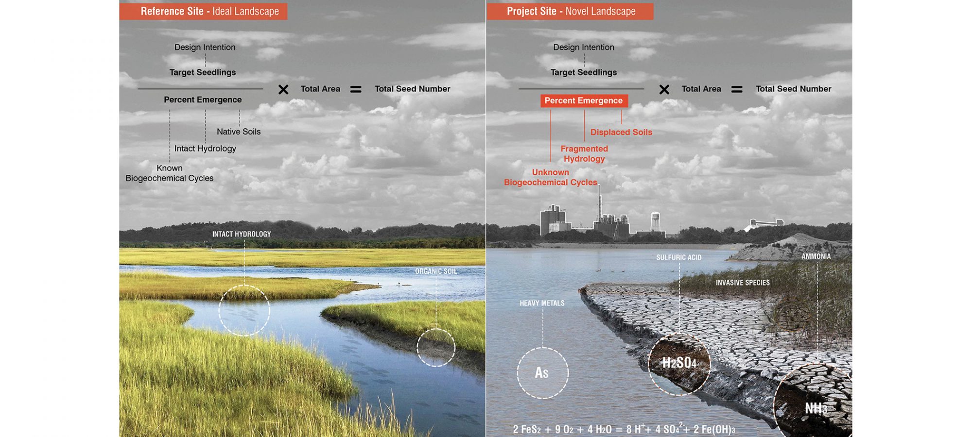 1.Reference Site v.s. Project Site.By Jianli LI