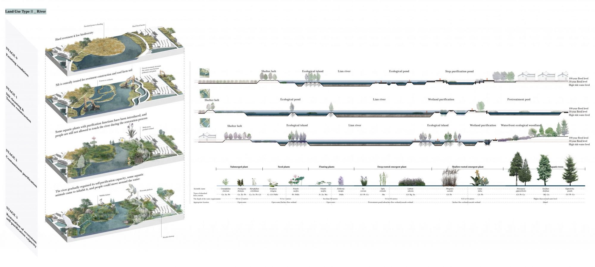 11 Land use type 2 River. By Crystal.