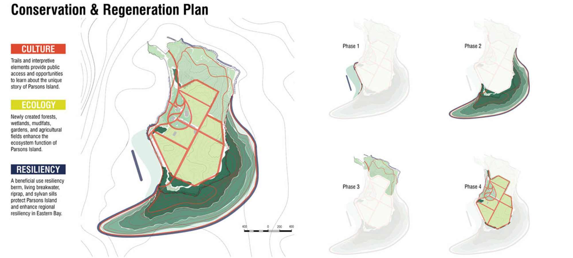12.Conversation & Regeneration plan. By Jiali LI