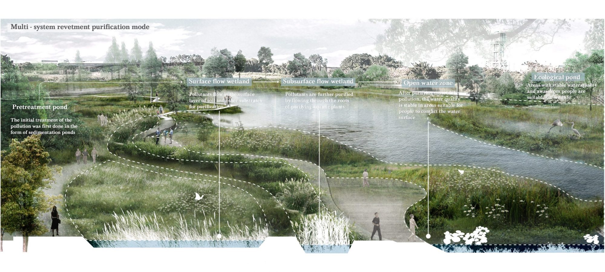 13 River perspective 2. By Crystal.