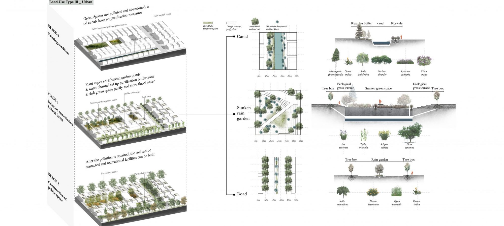 14 Land use type 3 Urban. By Crystal.