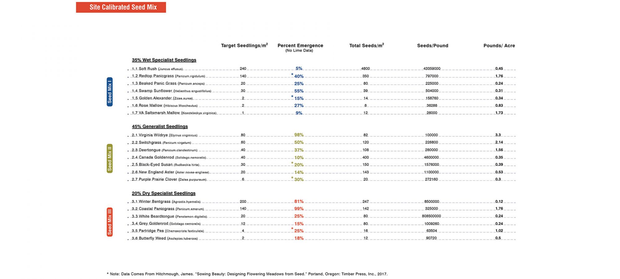 14.Site Calibrated Seed Mix.By Jiali LI
