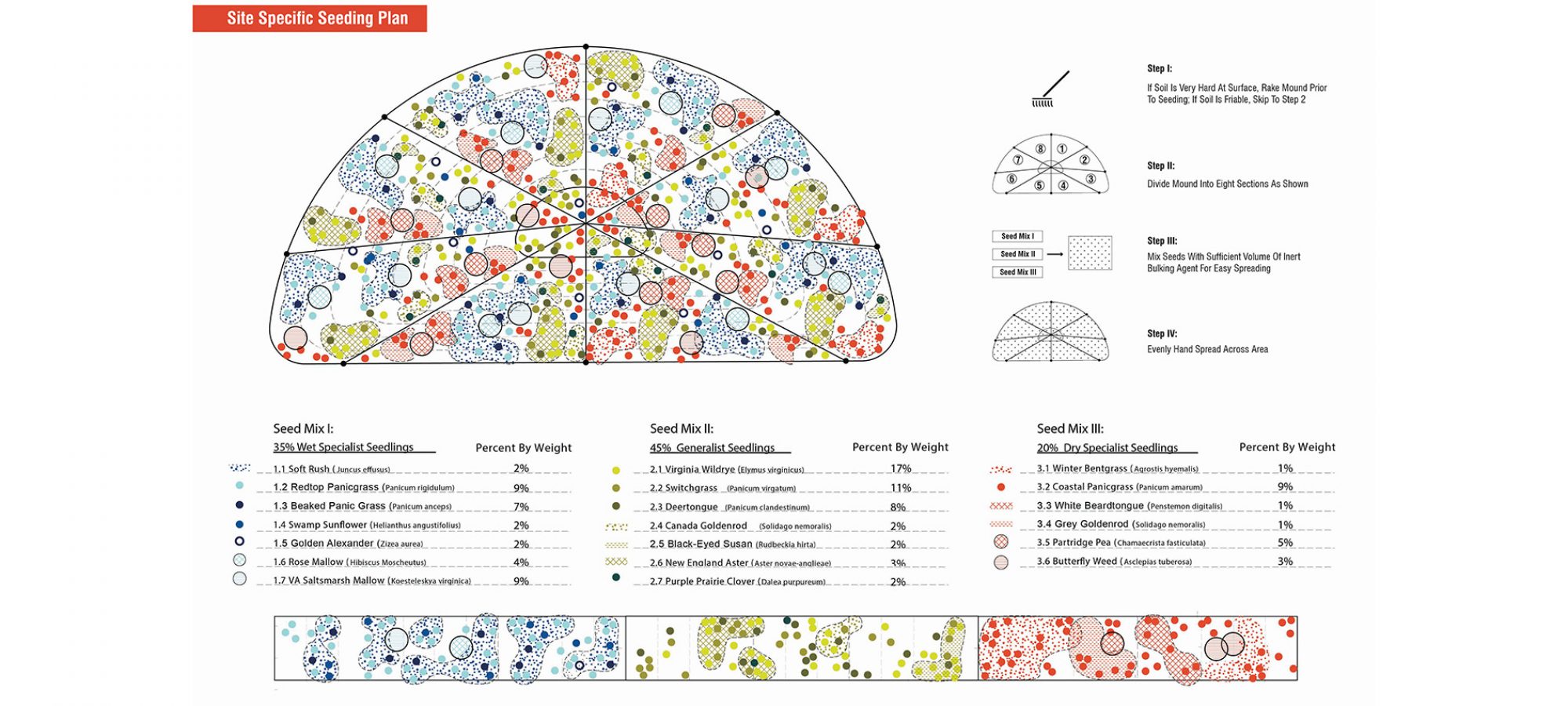 15.Site Specific Seeding Plan.By Jiali LI