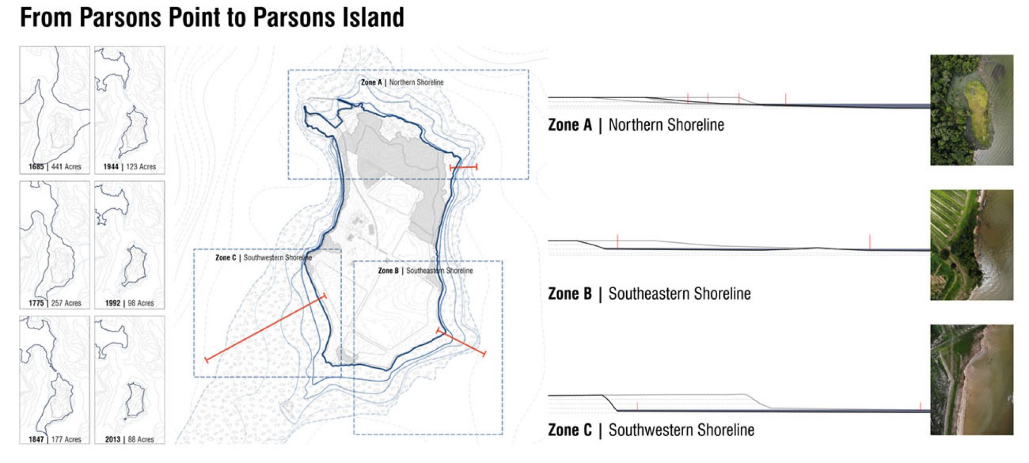 2.From parsons points to parsons island.By Jiali LI
