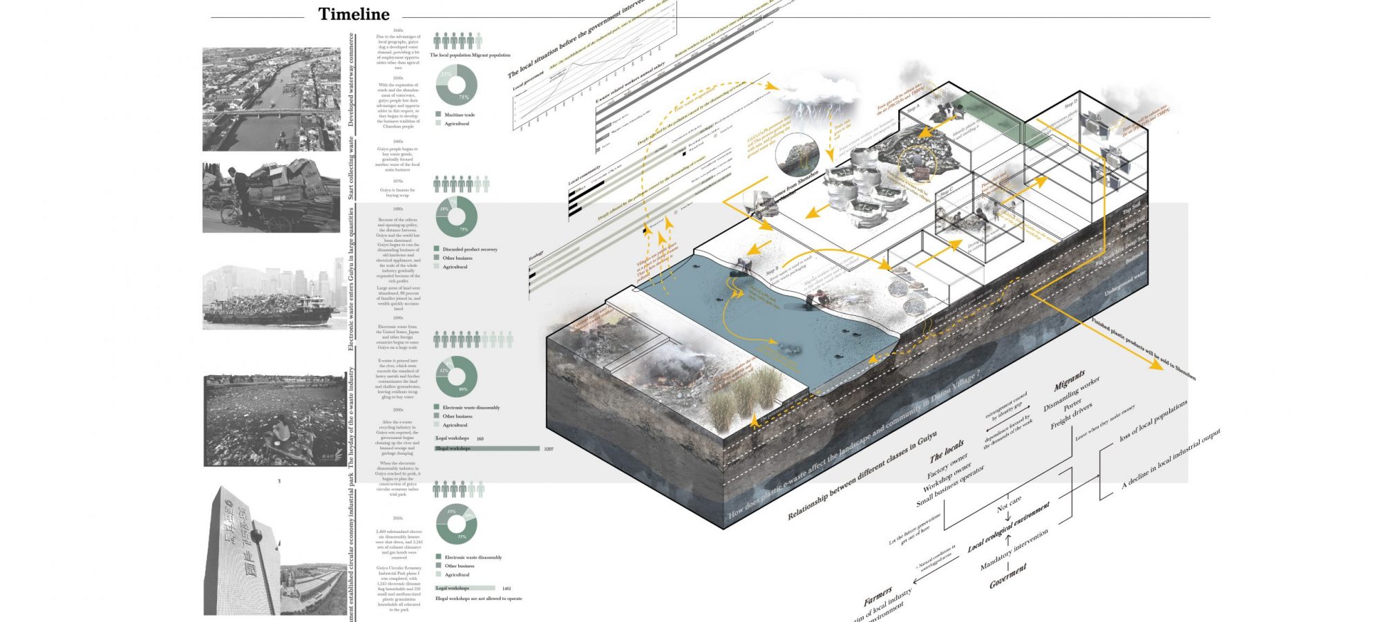 3 Timeline. By Crystal.
