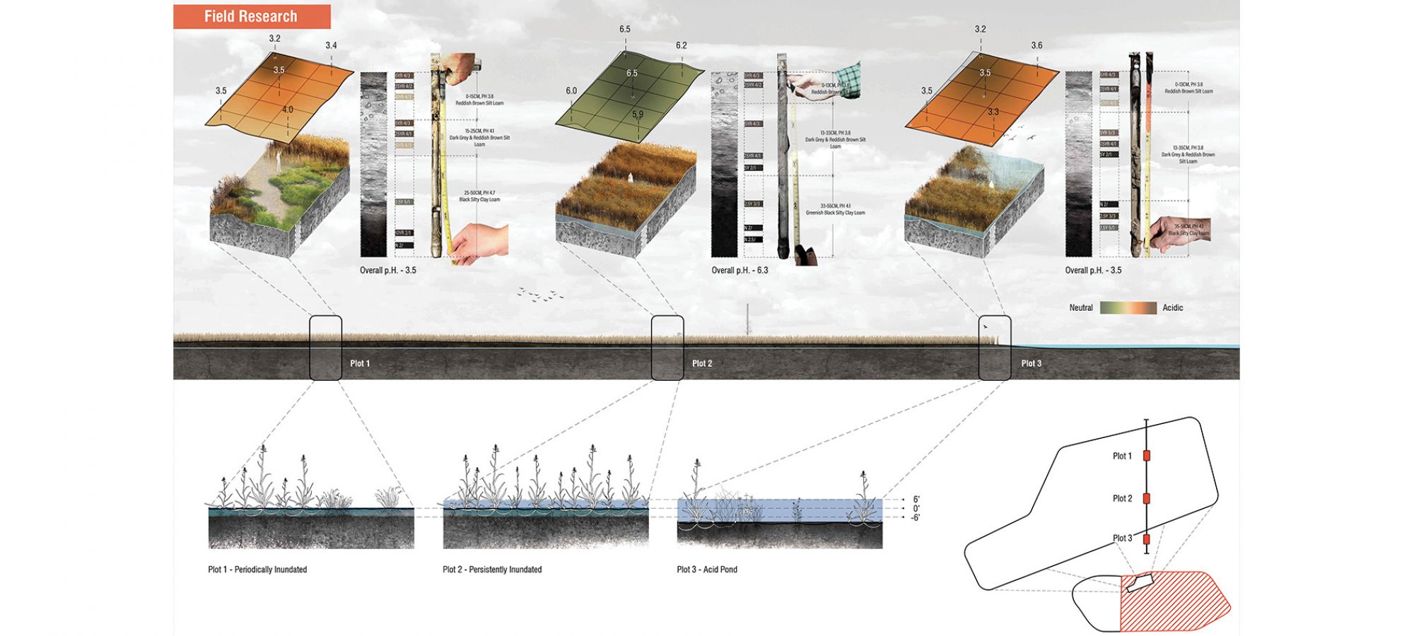 3.Field Research.By Jiali LI
