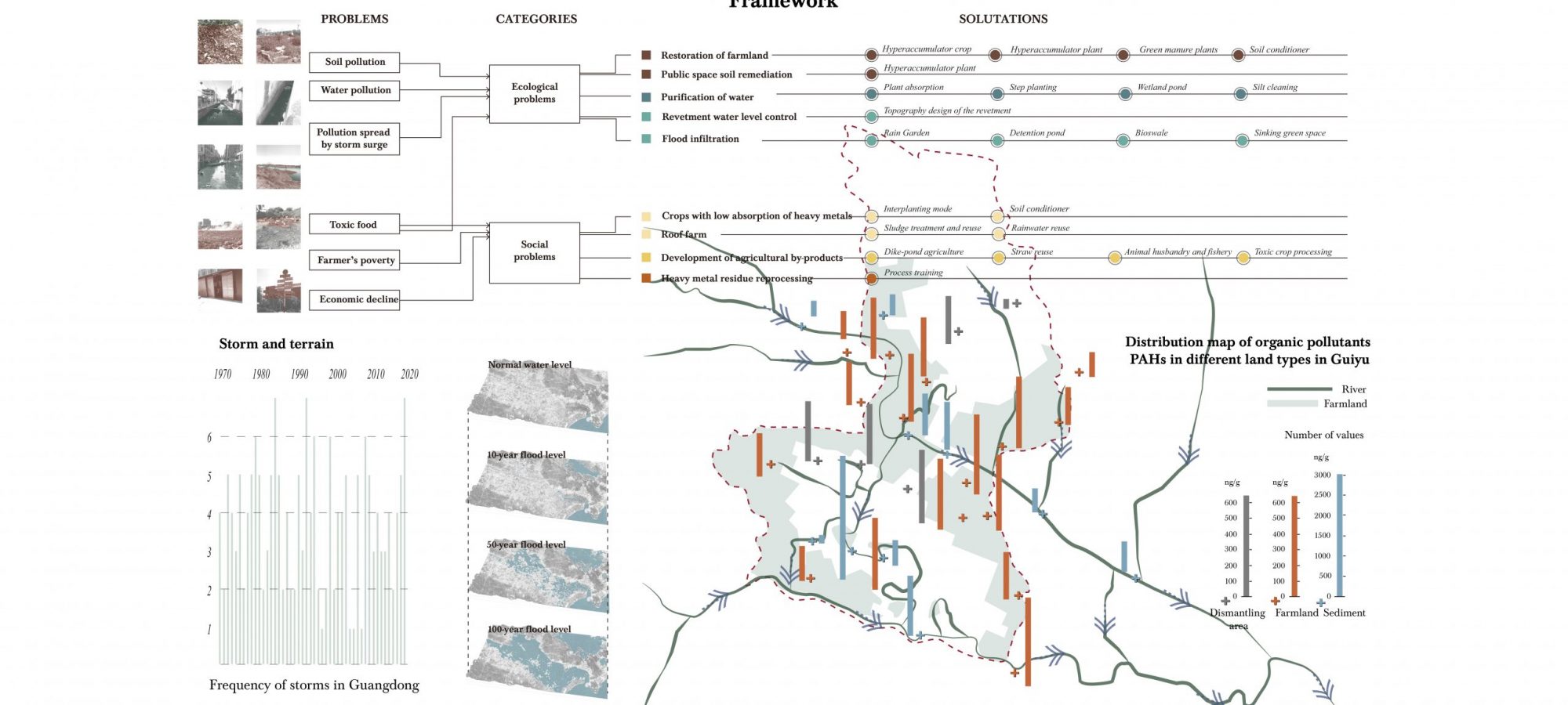 4 Framework. By Crystal.