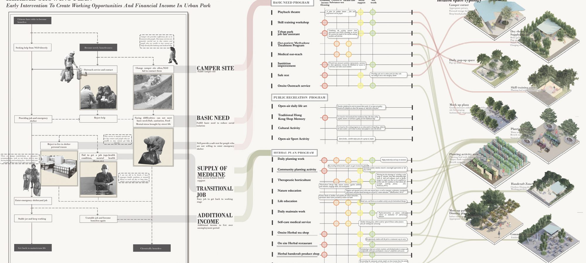 4.Herbal growing plan. By Wren.