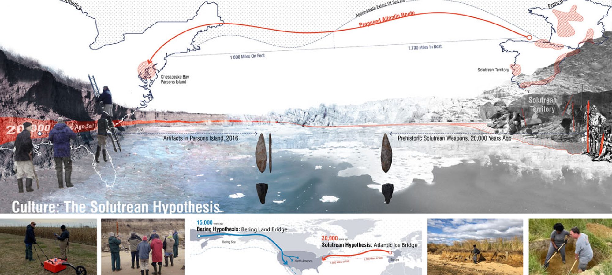 5.Culture： the solutrean hypothesis. By Jiali LI
