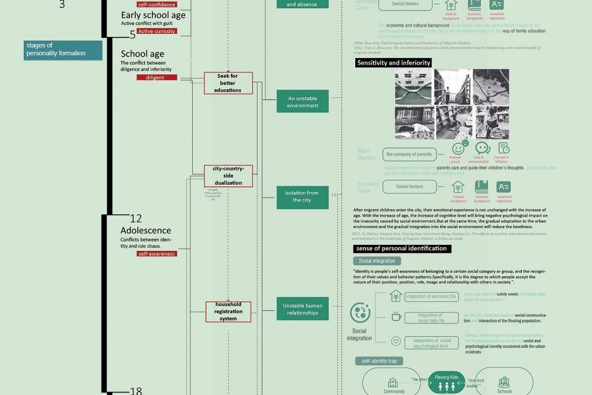 5.Migrant Children and Psychological Development.By Xiaomeng An