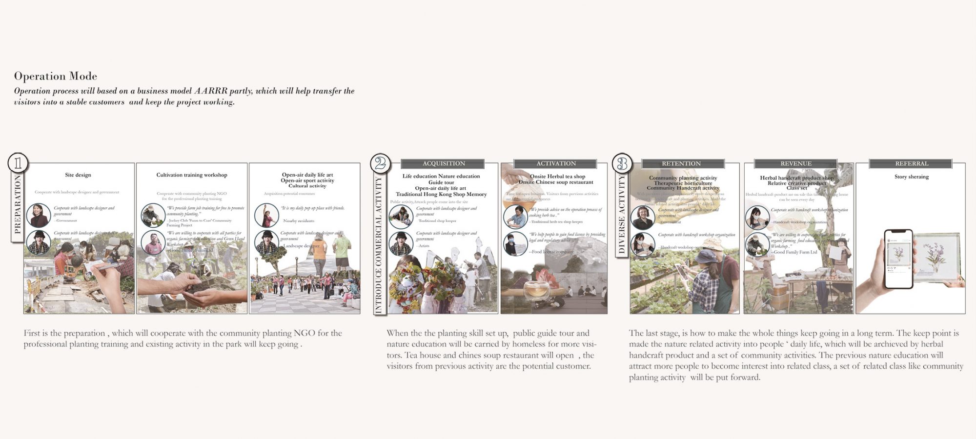 5.Operation mode. By Wren.