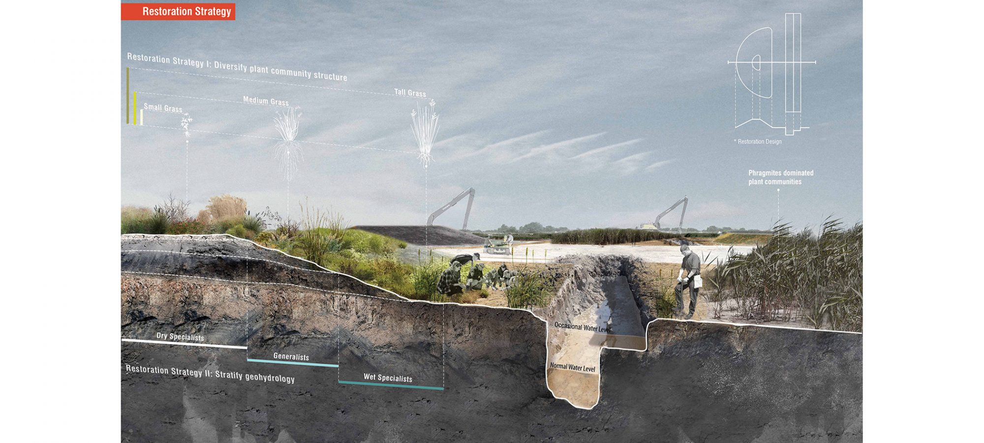 5.Restoration Strategy.By Jiali LI