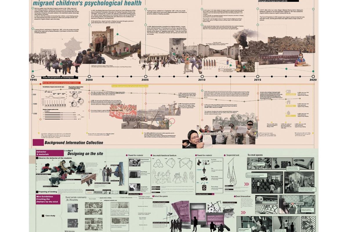 6.Migrant Children and Psychological Development.By Xiaomeng An