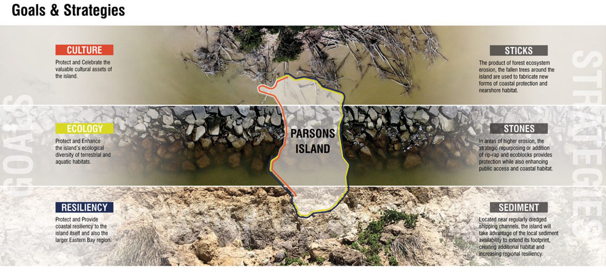 8.Goals & strategies. By Jiali LI