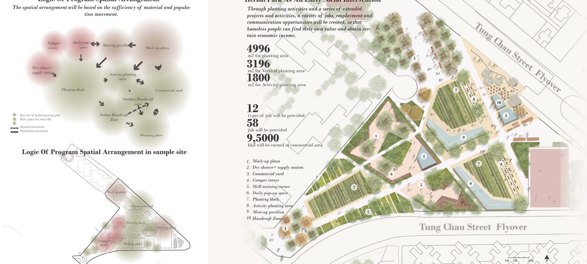 9.Master plan- Herbal park as an early intervention. By Wren.