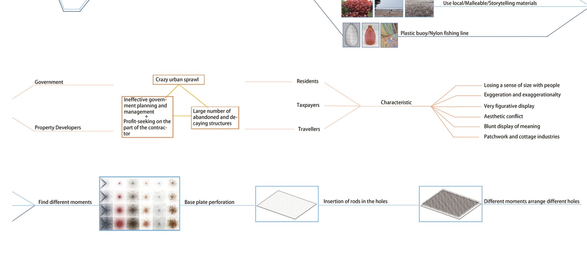 A 专家评审部分 (4)