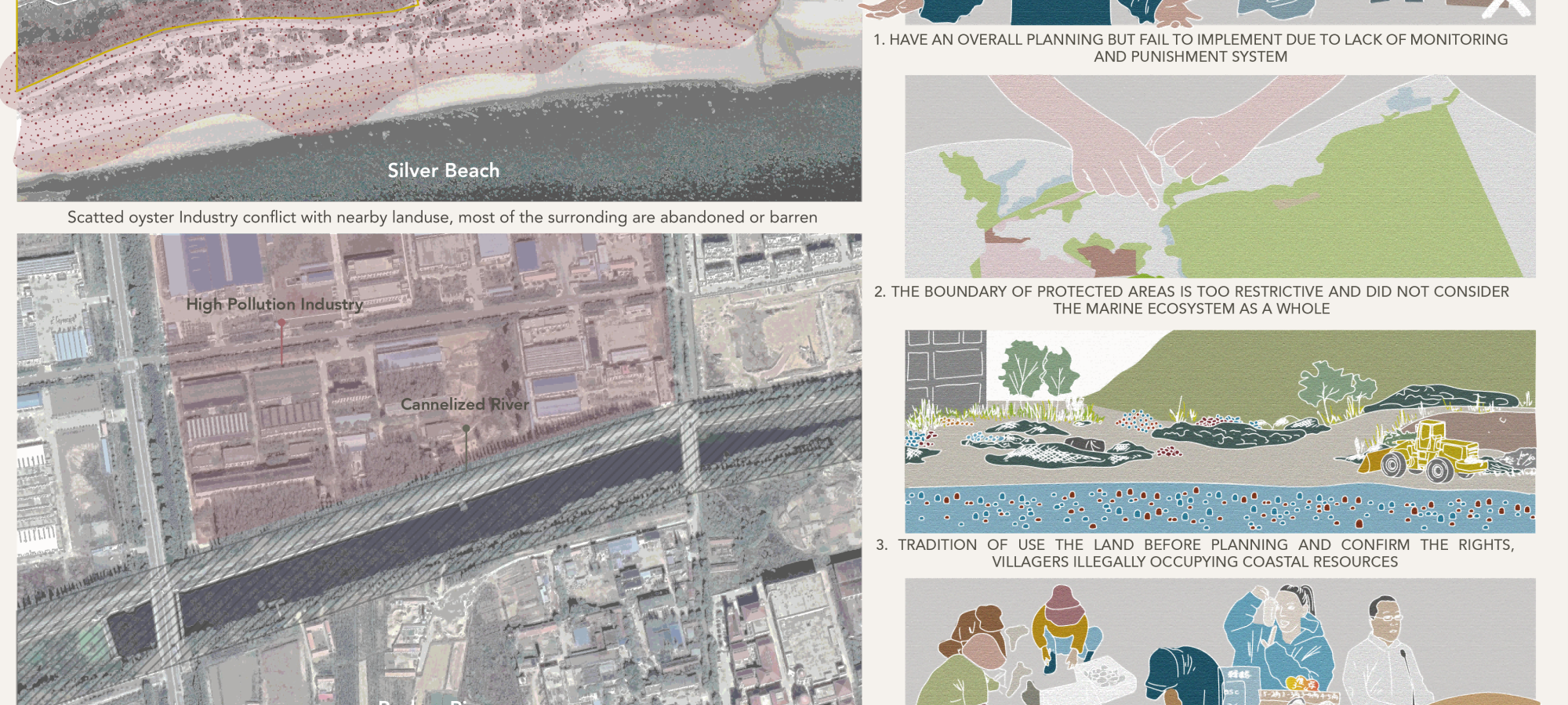 Analysis of Site Existing Problems