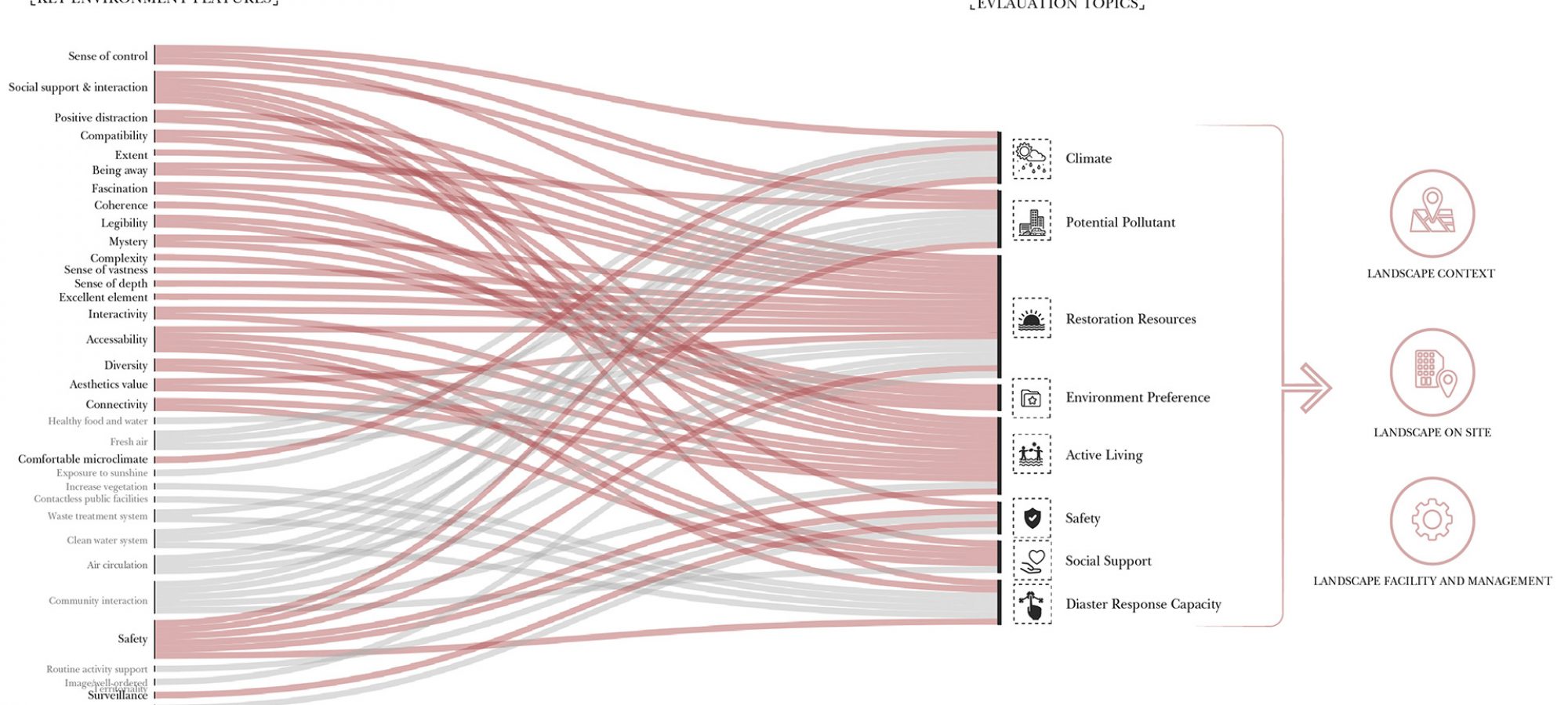 Enlarge Photo： Theoretical Framework and Rating System of Creating a Mental health Community. By WANG Siqi Betsy.