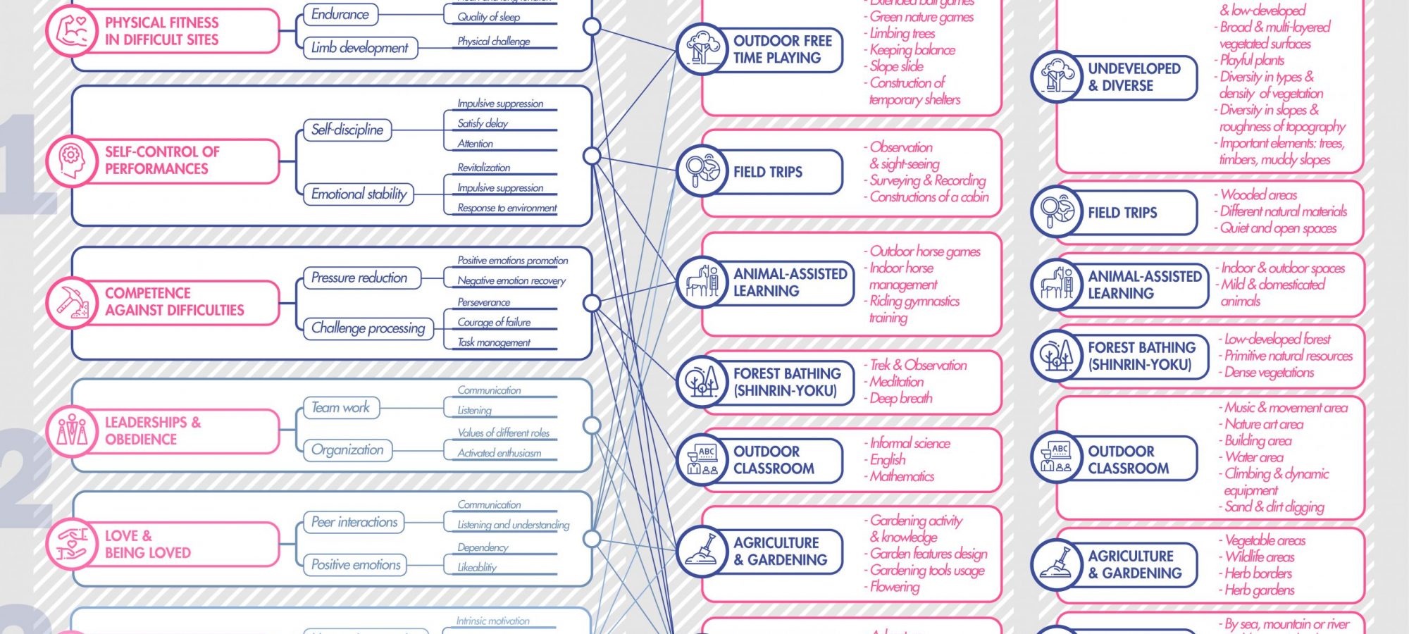 Figure1 Contribution of nature exposure to “Grit”. By Xiaolai ZHANG Joy