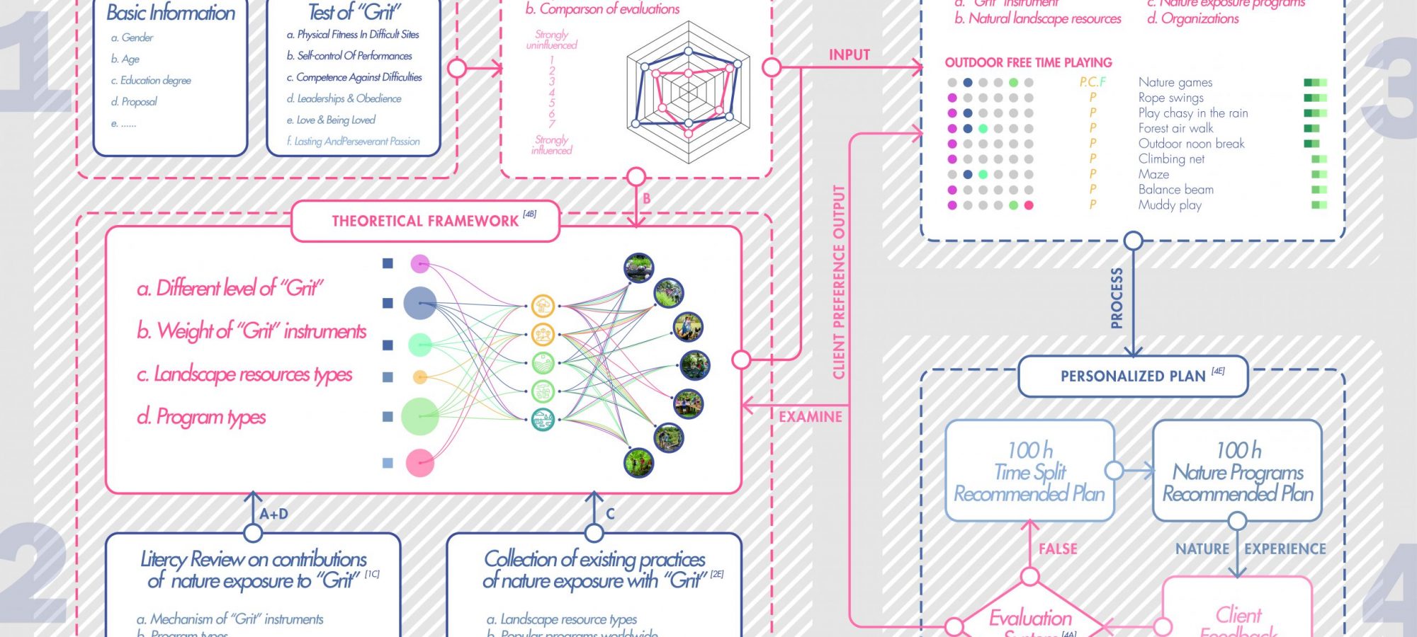 Figure2 Product development process. By Xiaolai ZHANG Joy