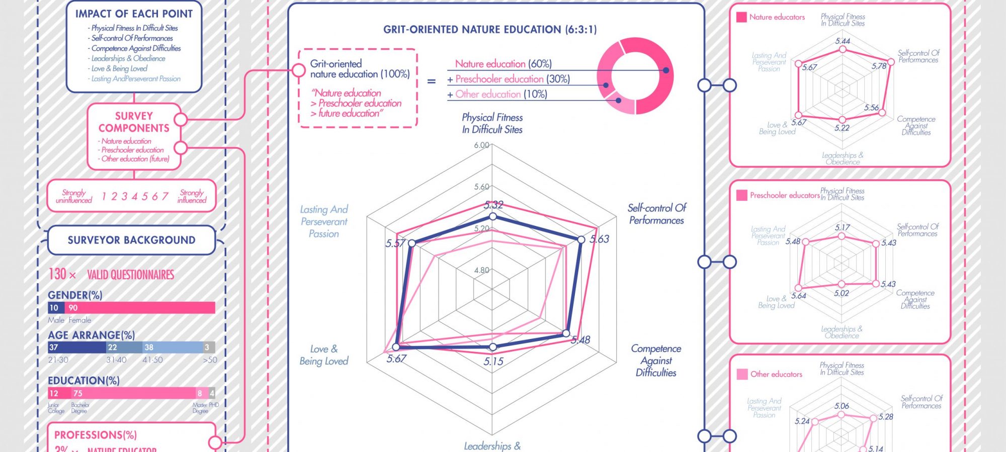 Figure3 Expert evaluation system of “Grit”. By Xiaolai ZHANG Joy