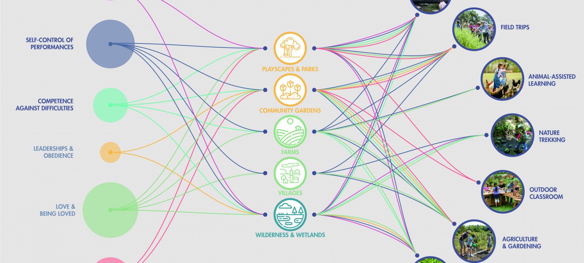 Figure4 Development of theoretical framework. By Xiaolai ZHANG Joy