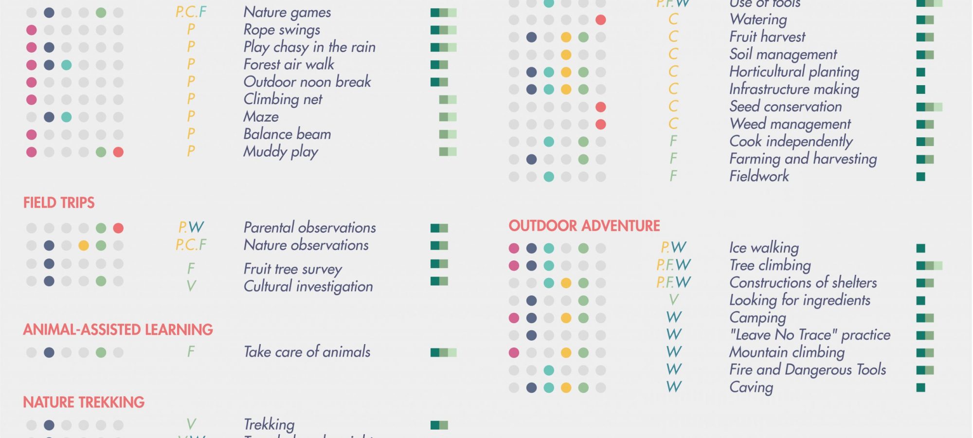 Figure5 Database of nature exposure programs. By Xiaolai ZHANG Joy